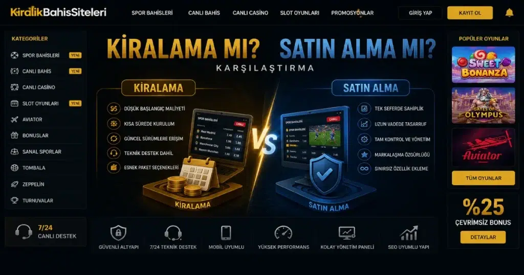 Kiralık bahis sistemi kiralama ve satın alma karşılaştırması — sol tarafta düşük maliyet ve hızlı kurulum avantajlarıyla kiralama, sağ tarafta tam kontrol ve markalaşma özgürlüğüyle satın alma seçenekleri